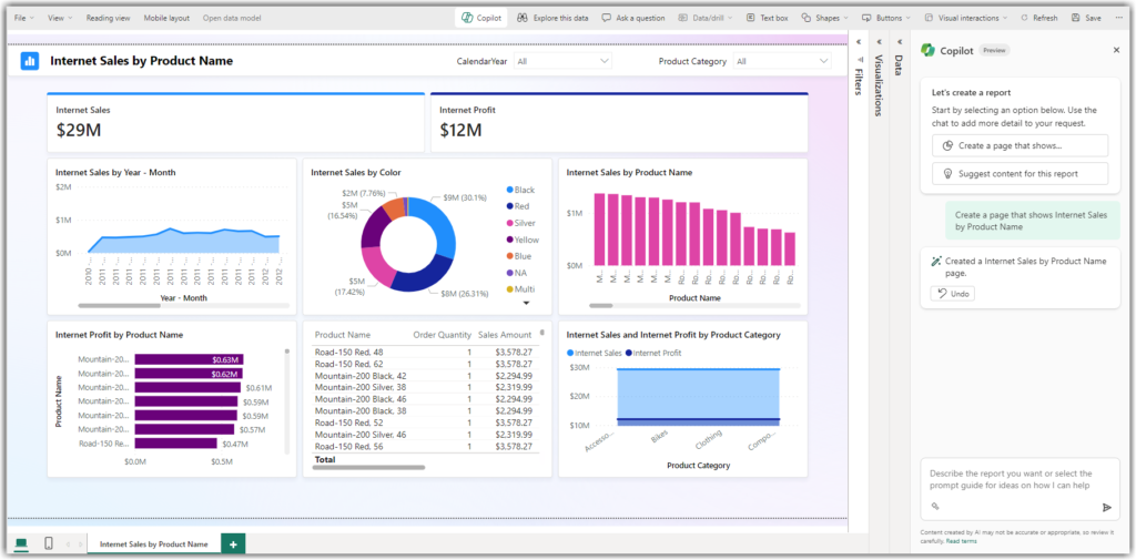 Microsoft Copilot for Microsoft Fabric